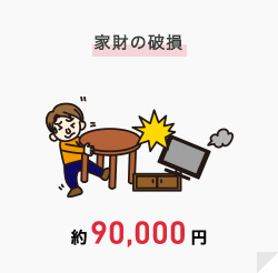 家財の破損 90,000円～