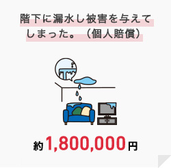 階下に漏水し被害を与えてしまった。（個人賠償）1,800,000円～