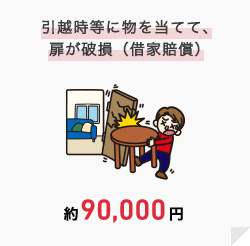 引越時等に物を当てて、扉が破損（借家賠償）90,000円～